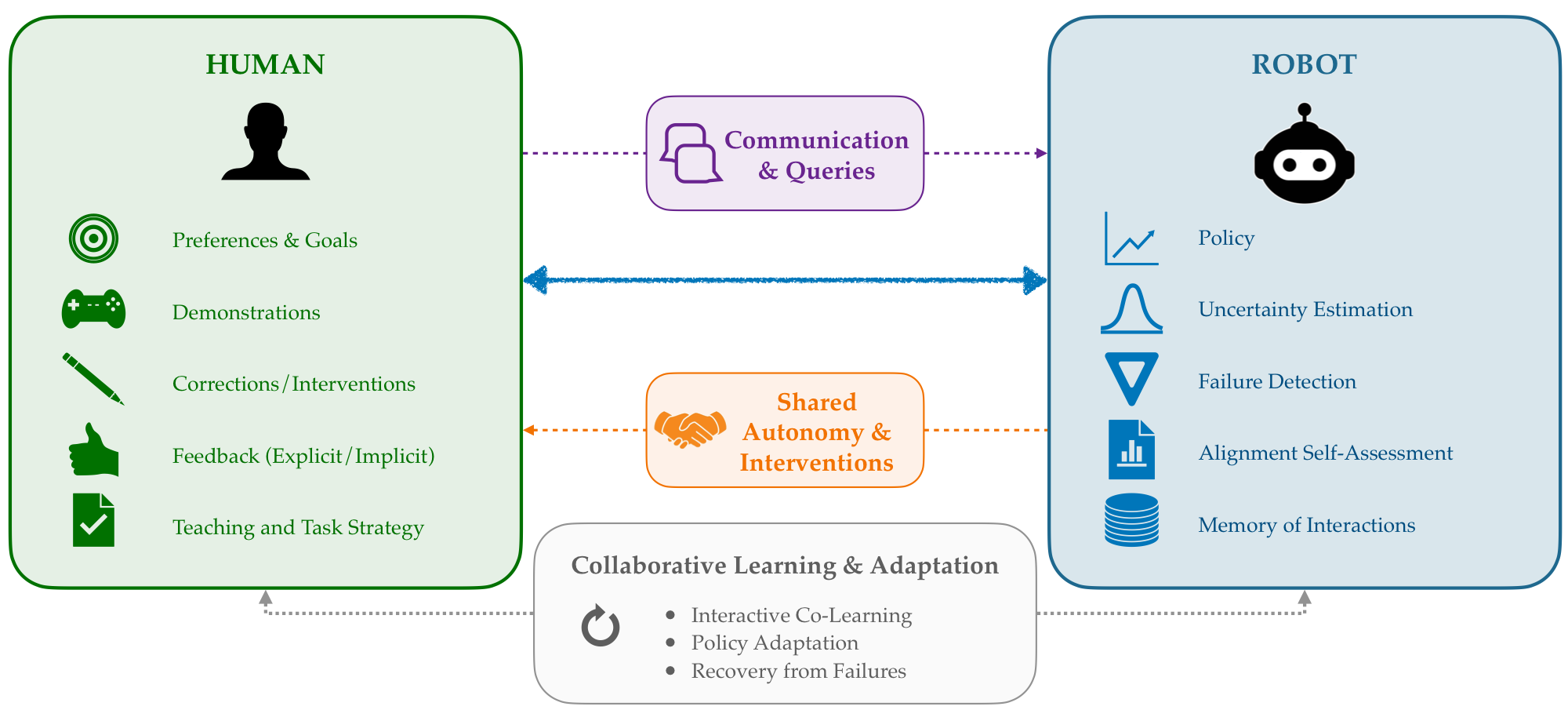 Research overview, figure 1