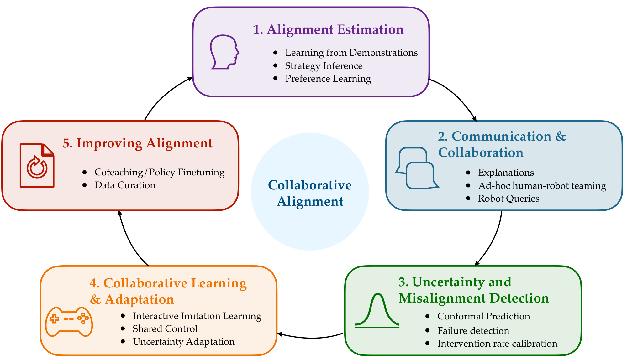 Research overview, figure 2
